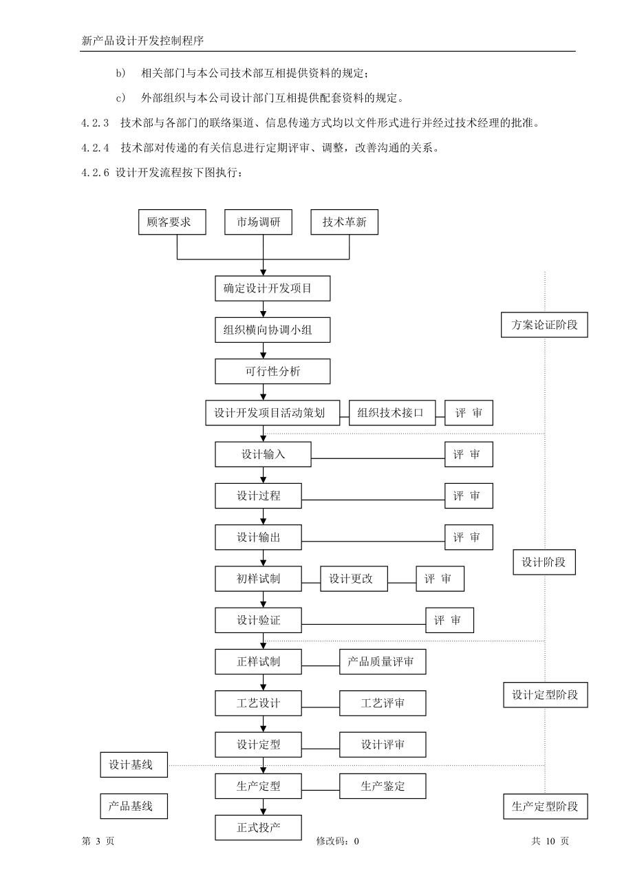 新產(chǎn)品設(shè)計開發(fā)控制程序文件——技術(shù)開發(fā)篇