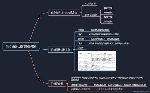 軟考高級信息系統(tǒng)項目管理師知識點 網(wǎng)絡(luò)設(shè)備、網(wǎng)絡(luò)服務(wù)器與基礎(chǔ)軟件服務(wù)