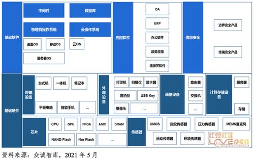 生態融合 中國信創產業發展的核心引擎與未來路徑
