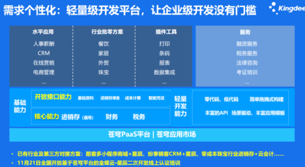 金蝶云軟件賦能企業財務管理 以長沙精斗云為例，看專業服務如何創造價值