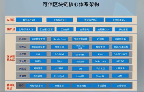 高級研修改機班 軟件與信息服務篇 區塊鏈技術與產業創新驅動的應用軟件服務變革