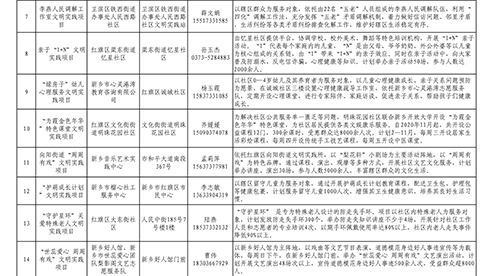 新鄉市2024年度文明實踐志愿服務精品項目公示 公共就業服務專項行動